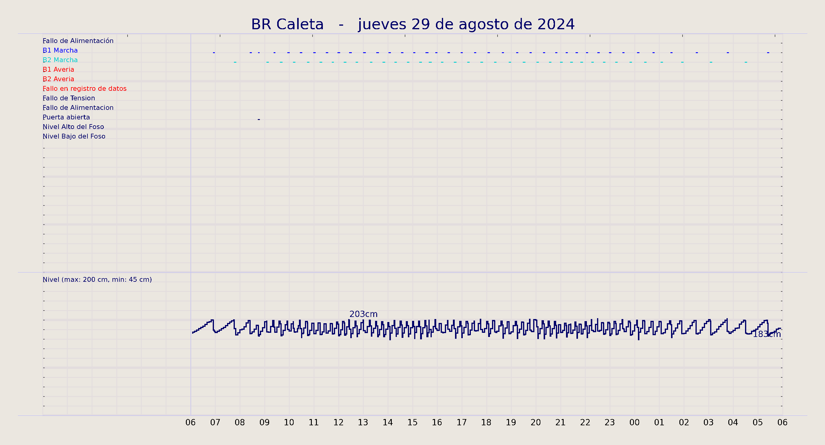 ../../imagenes/vid/2024/BR Caleta/2024-08-29 BR Caleta.png